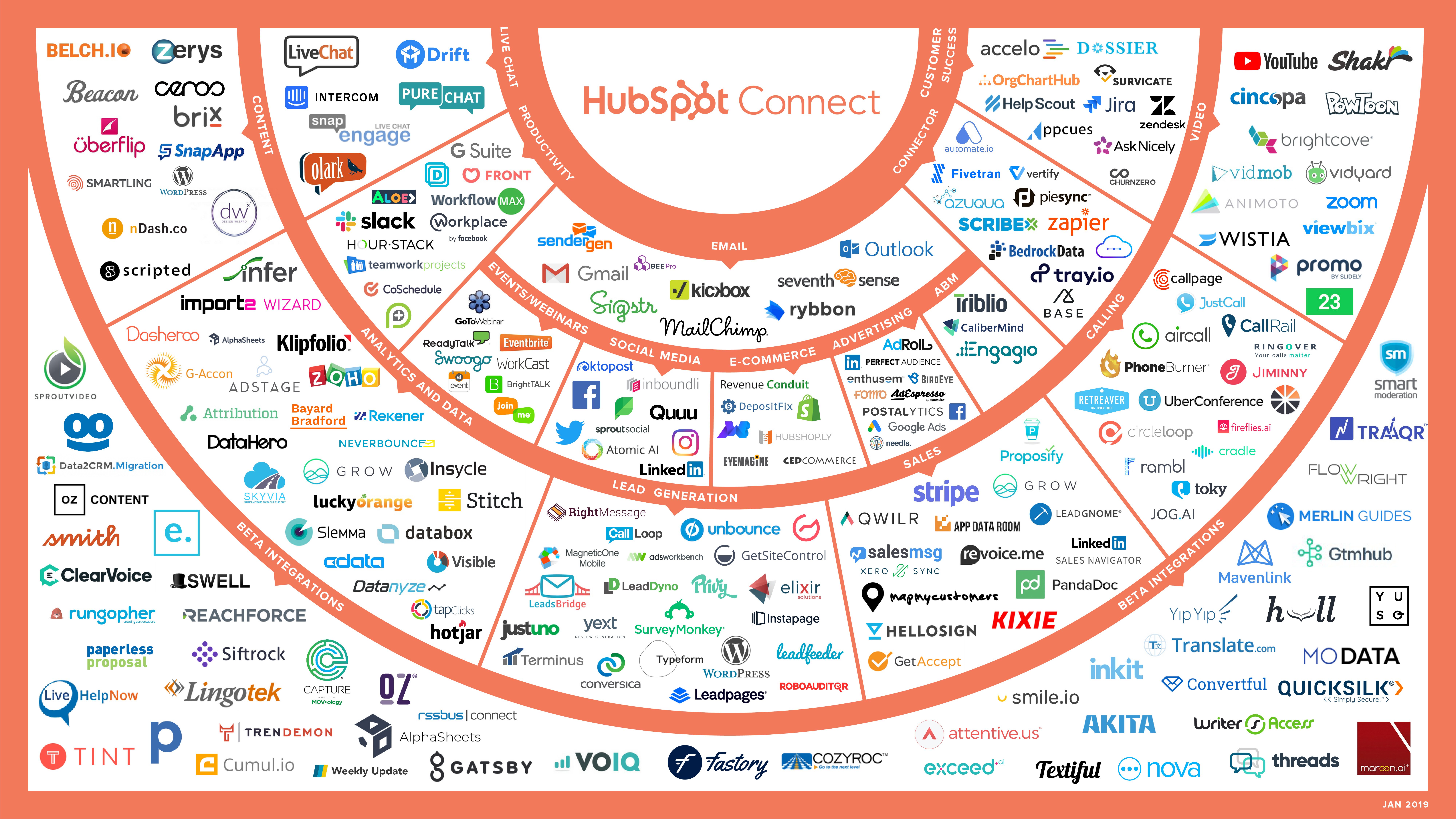 HubspotConnections_large