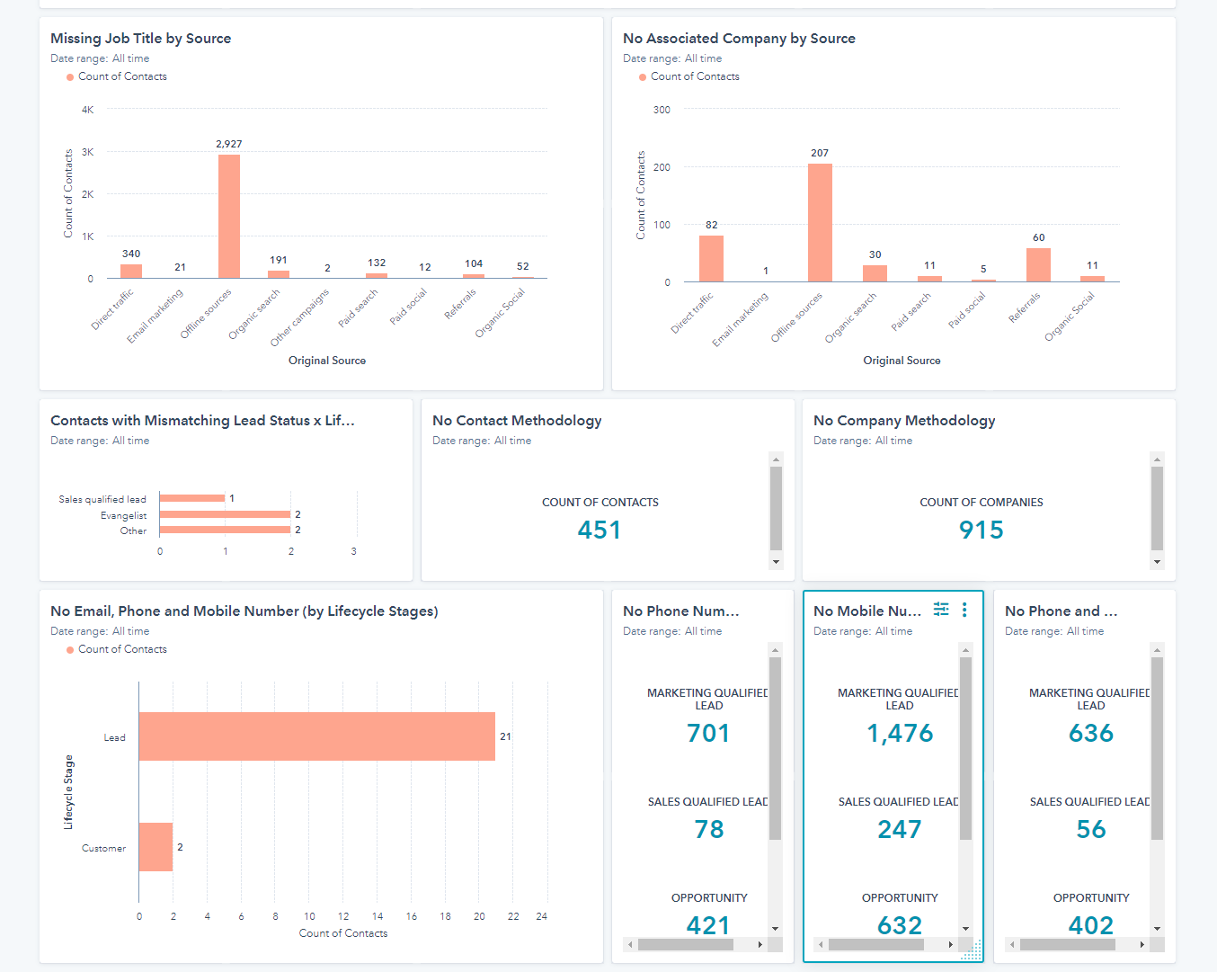 Build your own Data Cleanse Dashboard in HubSpot